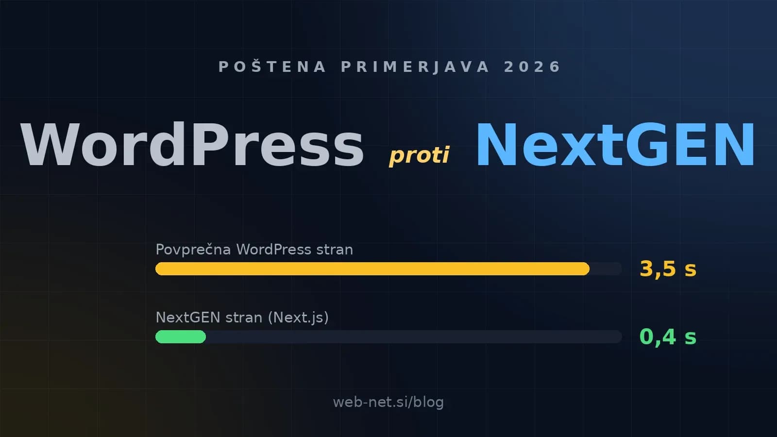 WordPress proti NextGEN: katera spletna stran se splača v 2026?