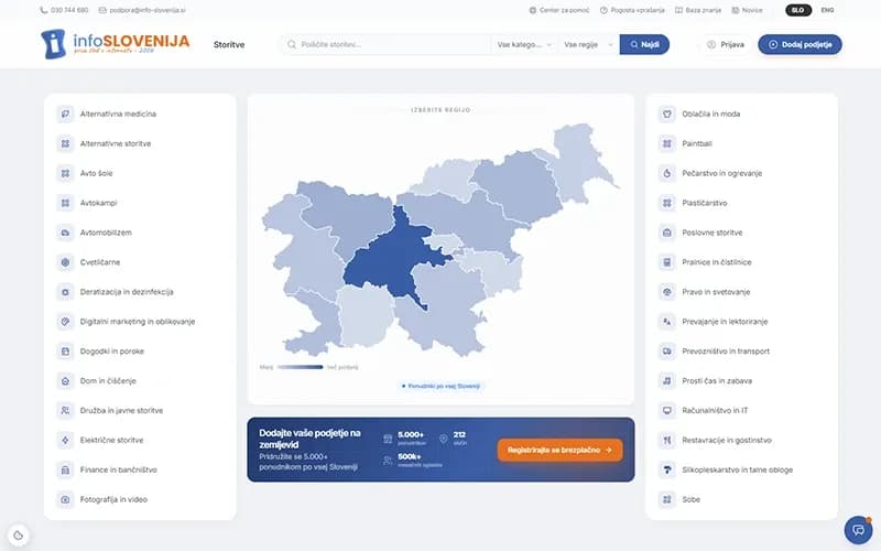 Info-SLOVENIJA.si — Spletna platforma — lasten produkt